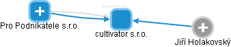 cultivator s.r.o. - obrázek vizuálního zobrazení vztahů obchodního rejstříku