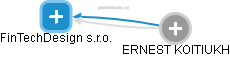 FinTechDesign s.r.o. - obrázek vizuálního zobrazení vztahů obchodního rejstříku