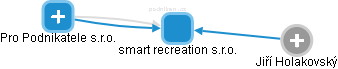 smart recreation s.r.o. - obrázek vizuálního zobrazení vztahů obchodního rejstříku