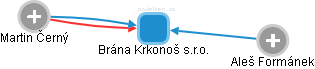 Brána Krkonoš s.r.o. - obrázek vizuálního zobrazení vztahů obchodního rejstříku