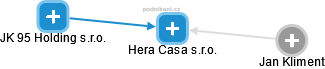 Hera Casa s.r.o. - obrázek vizuálního zobrazení vztahů obchodního rejstříku