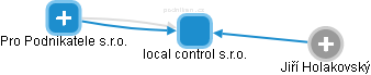local control s.r.o. - obrázek vizuálního zobrazení vztahů obchodního rejstříku