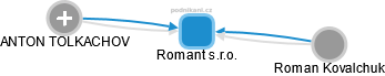 Romant s.r.o. - obrázek vizuálního zobrazení vztahů obchodního rejstříku