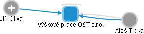 Výškové práce O&T s.r.o. - obrázek vizuálního zobrazení vztahů obchodního rejstříku