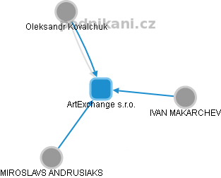 ArtExchange s.r.o. - obrázek vizuálního zobrazení vztahů obchodního rejstříku
