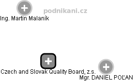 Czech and Slovak Quality Board, z.s. - obrázek vizuálního zobrazení vztahů obchodního rejstříku