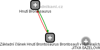 Základní článek Hnutí Brontosaurus Brontosauři v Himálajích - obrázek vizuálního zobrazení vztahů obchodního rejstříku