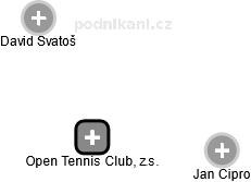 Open Tennis Club, z.s. - obrázek vizuálního zobrazení vztahů obchodního rejstříku