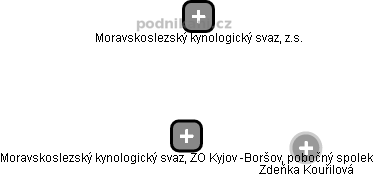 Moravskoslezský kynologický svaz, ZO Kyjov -Boršov, pobočný spolek - obrázek vizuálního zobrazení vztahů obchodního rejstříku