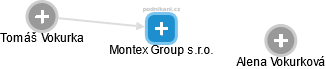 Montex Group s.r.o. - obrázek vizuálního zobrazení vztahů obchodního rejstříku