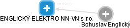 ENGLICKÝ-ELEKTRO NN-VN s.r.o. - obrázek vizuálního zobrazení vztahů obchodního rejstříku