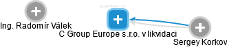 C Group Europe s.r.o. v likvidaci - obrázek vizuálního zobrazení vztahů obchodního rejstříku