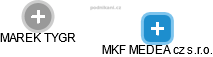 MKF MEDEA cz s.r.o. - obrázek vizuálního zobrazení vztahů obchodního rejstříku