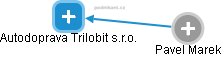 Autodoprava Trilobit s.r.o. - obrázek vizuálního zobrazení vztahů obchodního rejstříku