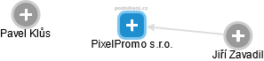 PixelPromo s.r.o. - obrázek vizuálního zobrazení vztahů obchodního rejstříku