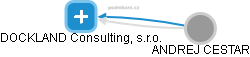 DOCKLAND Consulting, s.r.o. - obrázek vizuálního zobrazení vztahů obchodního rejstříku