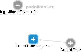 Pauro Housing s.r.o. - obrázek vizuálního zobrazení vztahů obchodního rejstříku