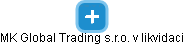 MK Global Trading s.r.o. v likvidaci - obrázek vizuálního zobrazení vztahů obchodního rejstříku