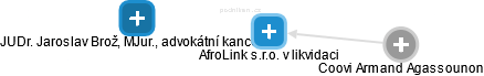 AfroLink s.r.o. v likvidaci - obrázek vizuálního zobrazení vztahů obchodního rejstříku