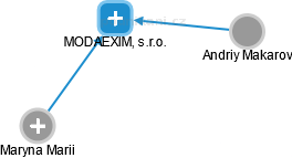 MODAEXIM, s.r.o. - obrázek vizuálního zobrazení vztahů obchodního rejstříku
