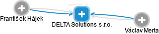 DELTA Solutions s.r.o. - obrázek vizuálního zobrazení vztahů obchodního rejstříku