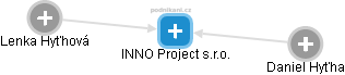 INNO Project s.r.o. - obrázek vizuálního zobrazení vztahů obchodního rejstříku