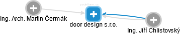 door design s.r.o. - obrázek vizuálního zobrazení vztahů obchodního rejstříku