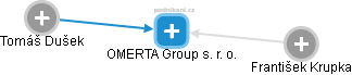 OMERTA Group s. r. o. - obrázek vizuálního zobrazení vztahů obchodního rejstříku