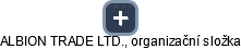 ALBION TRADE LTD., organizační složka - obrázek vizuálního zobrazení vztahů obchodního rejstříku