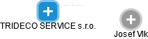 TRIDECO SERVICE s.r.o. - obrázek vizuálního zobrazení vztahů obchodního rejstříku