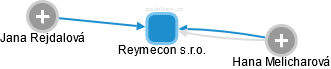 Reymecon s.r.o. - obrázek vizuálního zobrazení vztahů obchodního rejstříku