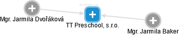 TT Preschool, s.r.o. - obrázek vizuálního zobrazení vztahů obchodního rejstříku