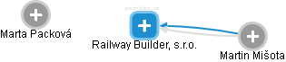 Railway Builder, s.r.o. - obrázek vizuálního zobrazení vztahů obchodního rejstříku