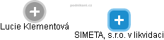 SIMETA, s.r.o. v likvidaci - obrázek vizuálního zobrazení vztahů obchodního rejstříku