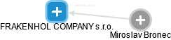 FRAKENHOL COMPANY s.r.o. - obrázek vizuálního zobrazení vztahů obchodního rejstříku