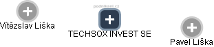TECHSOX INVEST SE - obrázek vizuálního zobrazení vztahů obchodního rejstříku