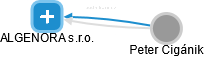 ALGENORA s.r.o. - obrázek vizuálního zobrazení vztahů obchodního rejstříku