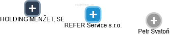 REFER Service s.r.o. - obrázek vizuálního zobrazení vztahů obchodního rejstříku