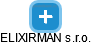 ELIXIRMAN s.r.o. - obrázek vizuálního zobrazení vztahů obchodního rejstříku