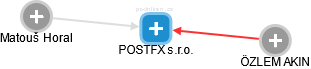 POSTFX s.r.o. - obrázek vizuálního zobrazení vztahů obchodního rejstříku