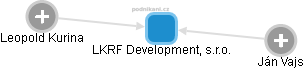 LKRF Development, s.r.o. - obrázek vizuálního zobrazení vztahů obchodního rejstříku
