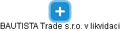 BAUTISTA Trade s.r.o. v likvidaci - obrázek vizuálního zobrazení vztahů obchodního rejstříku