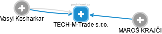 TECH-M-Trade s.r.o. - obrázek vizuálního zobrazení vztahů obchodního rejstříku