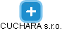 CUCHARA s.r.o. - obrázek vizuálního zobrazení vztahů obchodního rejstříku