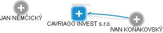 CAVRIAGO INVEST s.r.o. - obrázek vizuálního zobrazení vztahů obchodního rejstříku