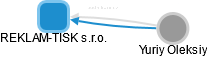 REKLAM-TISK s.r.o. - obrázek vizuálního zobrazení vztahů obchodního rejstříku