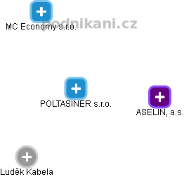 POLTASINER s.r.o. - obrázek vizuálního zobrazení vztahů obchodního rejstříku
