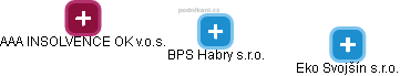 BPS Habry s.r.o. - obrázek vizuálního zobrazení vztahů obchodního rejstříku