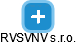 RVSVNV s.r.o. - obrázek vizuálního zobrazení vztahů obchodního rejstříku