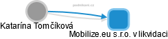 Mobilize.eu s.r.o. v likvidaci - obrázek vizuálního zobrazení vztahů obchodního rejstříku